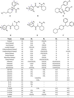 Collision-Induced Dissociation Studies of Synthetic Opioids for Non-targeted Analysis